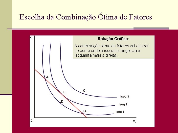 Escolha da Combinação Ótima de Fatores Solução Gráfica: A combinação ótima de fatores vai