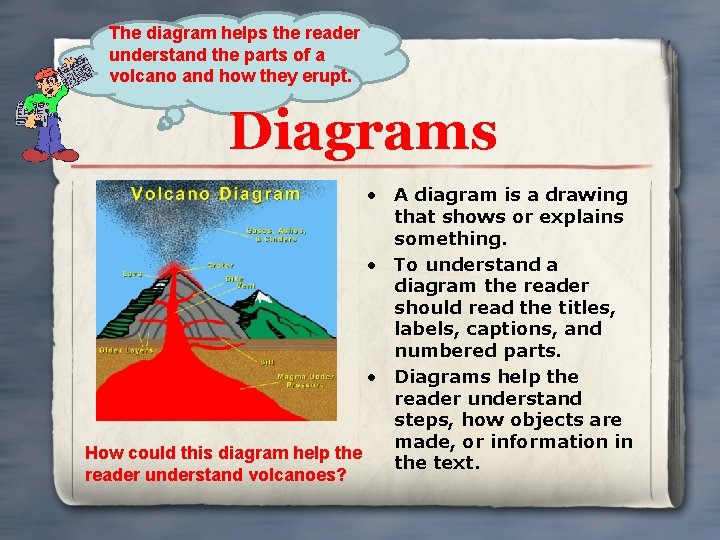 The diagram helps the reader understand the parts of a volcano and how they