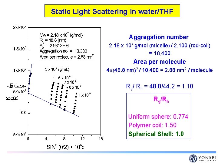 Static Light Scattering in water/THF Aggregation number 2. 18 x 107 g/mol (micelle) /