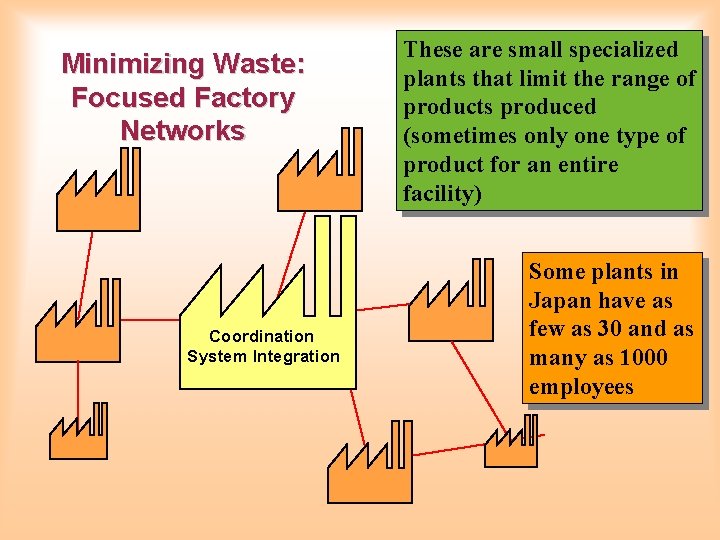 Minimizing Waste: Focused Factory Networks Coordination System Integration These are small specialized plants that Minimizing Waste: Focused Factory Networks Coordination System Integration These are small specialized plants that