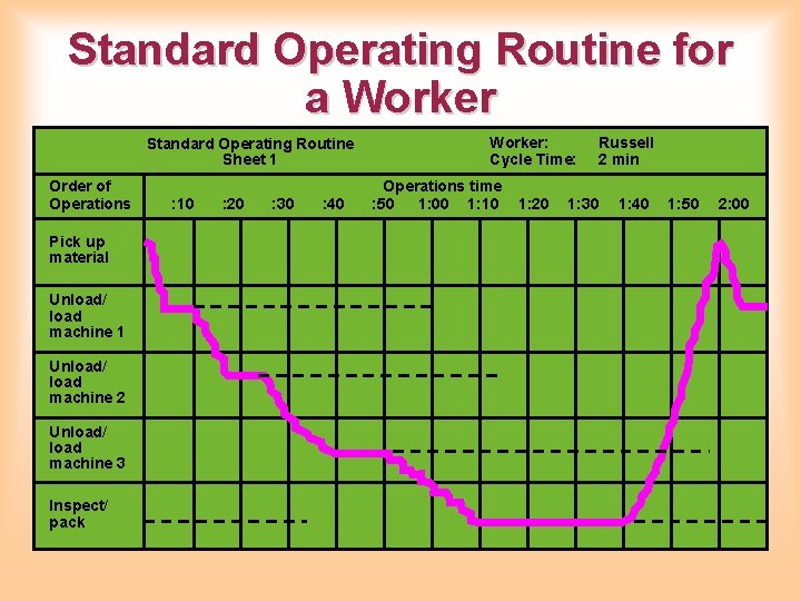 Standard Operating Routine for a Worker Standard Operating Routine Sheet 1 Order of Operations Standard Operating Routine for a Worker Standard Operating Routine Sheet 1 Order of Operations