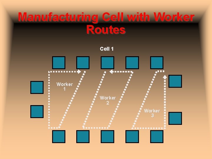 Manufacturing Cell with Worker Routes Cell 1 Worker 2 Worker 3 Manufacturing Cell with Worker Routes Cell 1 Worker 2 Worker 3