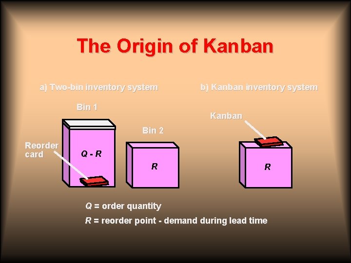 The Origin of Kanban a) Two-bin inventory system Bin 1 b) Kanban inventory system The Origin of Kanban a) Two-bin inventory system Bin 1 b) Kanban inventory system