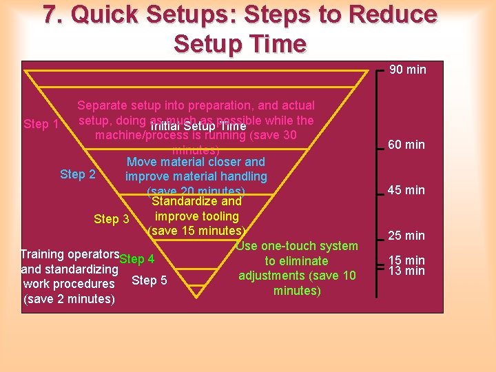 7. Quick Setups: Steps to Reduce Setup Time 90 min Separate setup into preparation, 7. Quick Setups: Steps to Reduce Setup Time 90 min Separate setup into preparation,