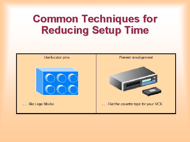 Common Techniques for Reducing Setup Time Common Techniques for Reducing Setup Time