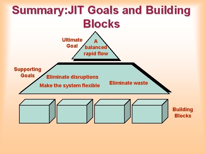 Summary: JIT Goals and Building Blocks Ultimate A Goal balanced rapid flow Supporting Goals Summary: JIT Goals and Building Blocks Ultimate A Goal balanced rapid flow Supporting Goals