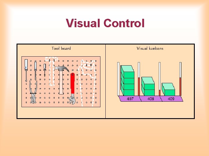 Visual Control Visual Control