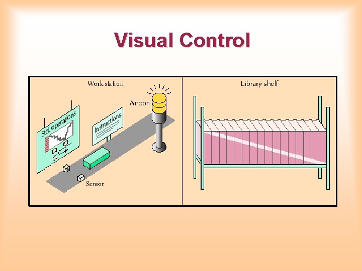 Visual Control Visual Control