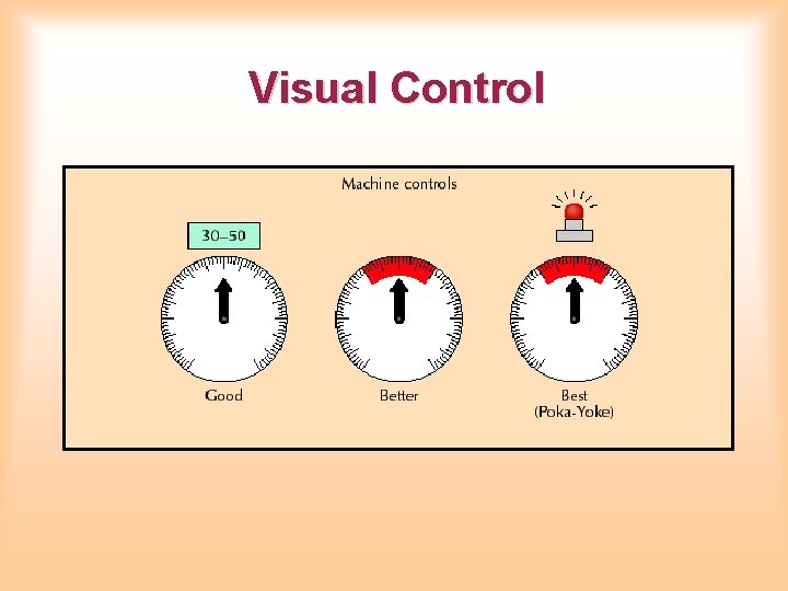 Visual Control Visual Control
