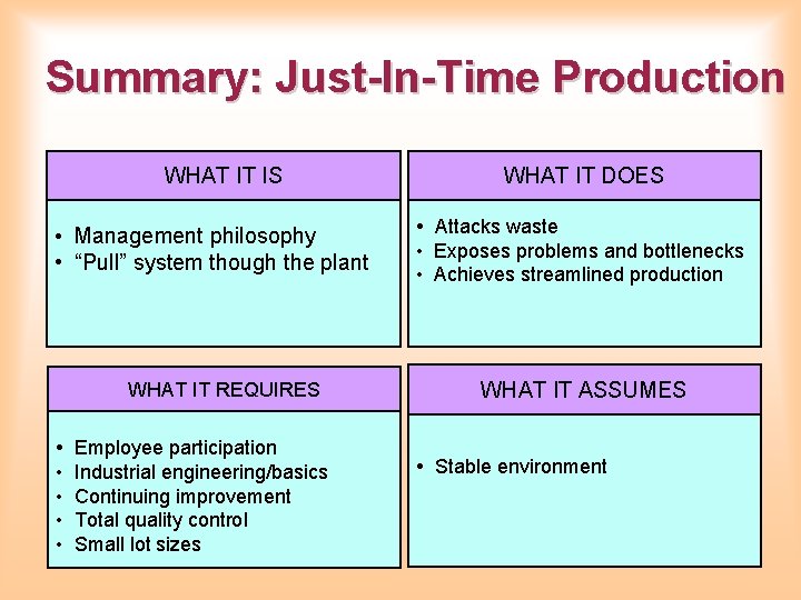 Summary: Just-In-Time Production WHAT IT IS • Management philosophy • “Pull” system though the Summary: Just-In-Time Production WHAT IT IS • Management philosophy • “Pull” system though the
