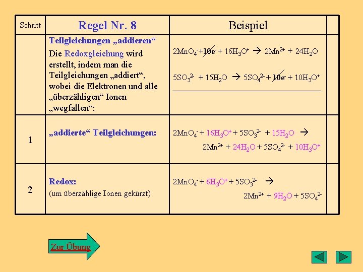 Regel Nr. 8 Schritt Beispiel Regel 8 Teilgleichungen „addieren“ Die Redoxgleichung wird erstellt, indem