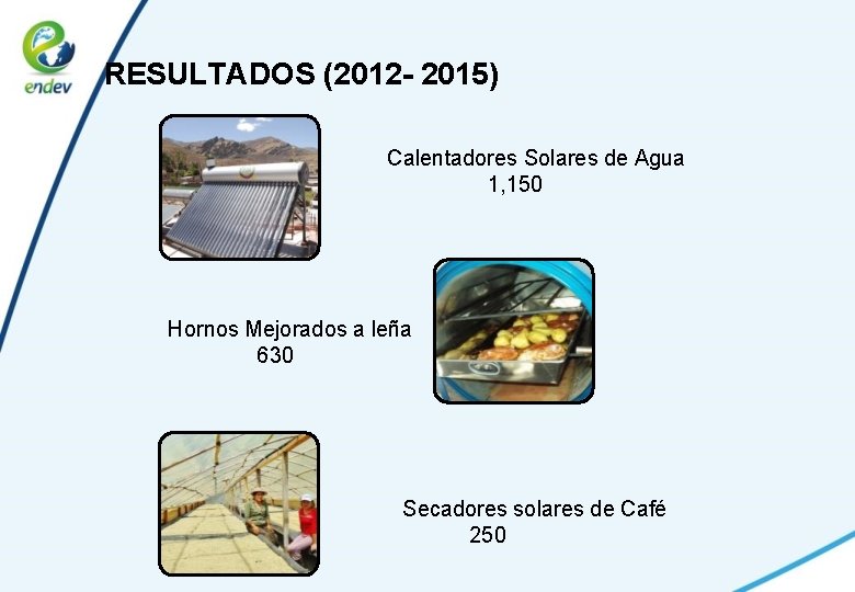 RESULTADOS (2012 - 2015) Calentadores Solares de Agua 1, 150 Hornos Mejorados a leña