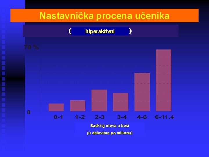 Nastavnička procena učenika hiperaktivni Sadržaj olova u kosi (u delovima po milionu) 