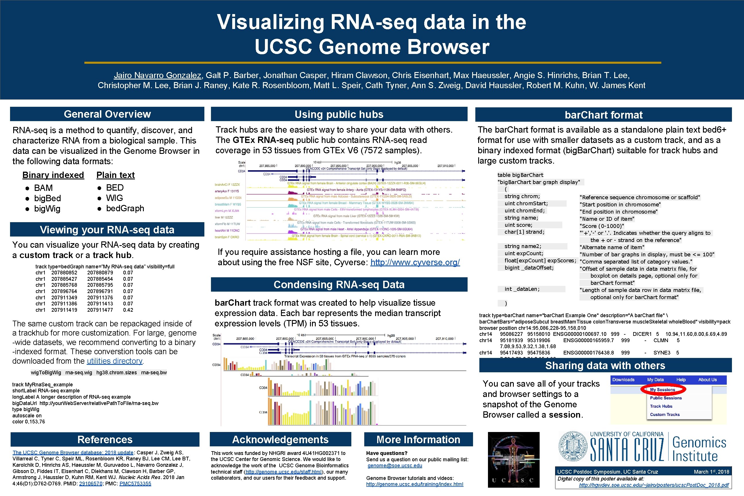 Visualizing RNA-seq data in the UCSC Genome Browser Jairo Navarro Gonzalez, Galt P. Barber,
