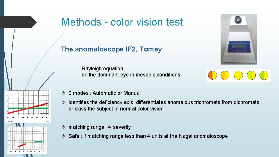 Methods - color vision test The anomaloscope IF 2, Tomey Rayleigh equation, on the