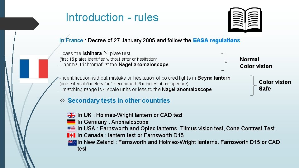 Introduction - rules In France : Decree of 27 January 2005 and follow the