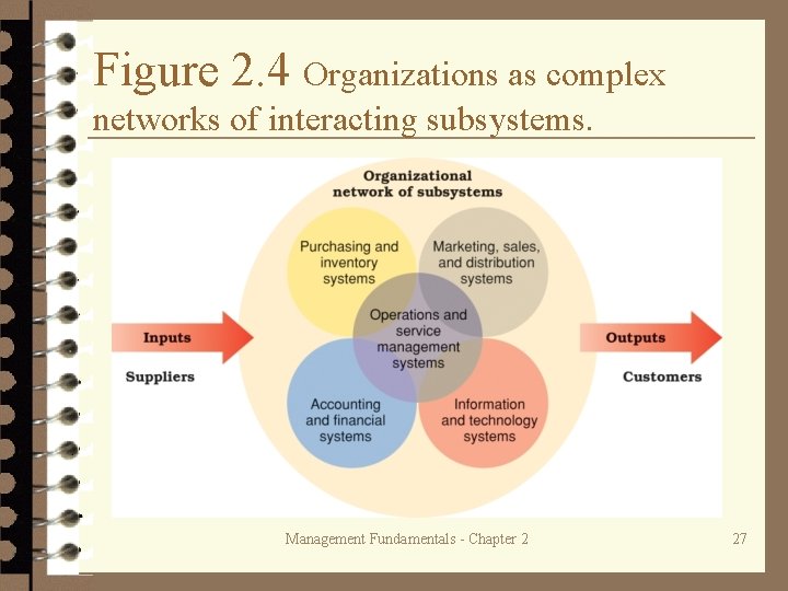 Figure 2. 4 Organizations as complex networks of interacting subsystems. Management Fundamentals - Chapter