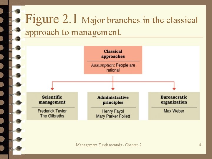 Figure 2. 1 Major branches in the classical approach to management. Management Fundamentals -