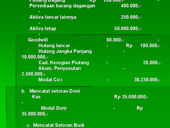 Piutang Dagang Rp 200. 000, Persediaan barang dagangan 400. 000, Aktiva lancar lainnya 250.