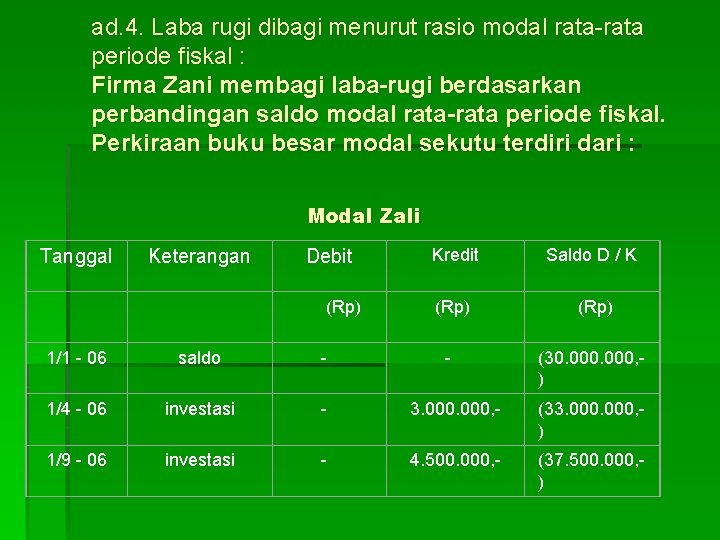 ad. 4. Laba rugi dibagi menurut rasio modal rata-rata periode fiskal : Firma Zani