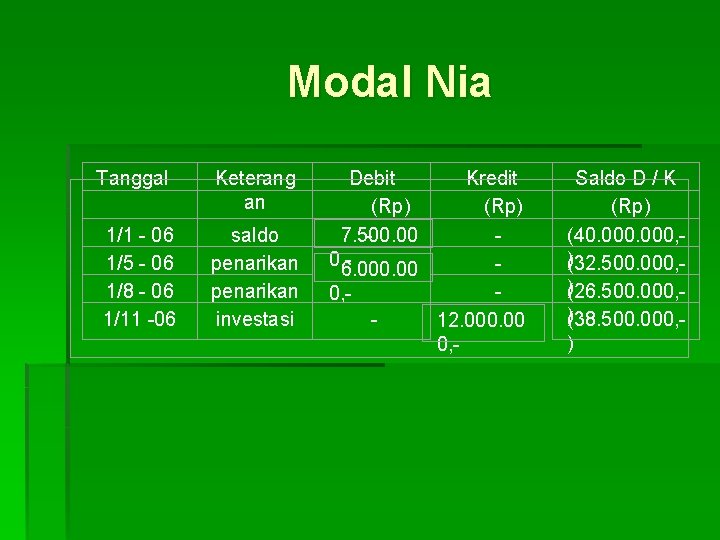 Modal Nia Tanggal 1/1 - 06 1/5 - 06 1/8 - 06 1/11 -06