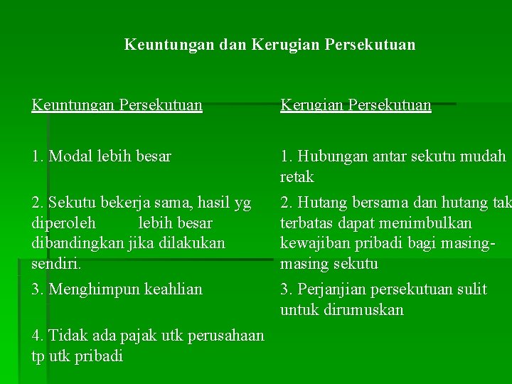 Keuntungan dan Kerugian Persekutuan Keuntungan Persekutuan Kerugian Persekutuan 1. Modal lebih besar 1. Hubungan