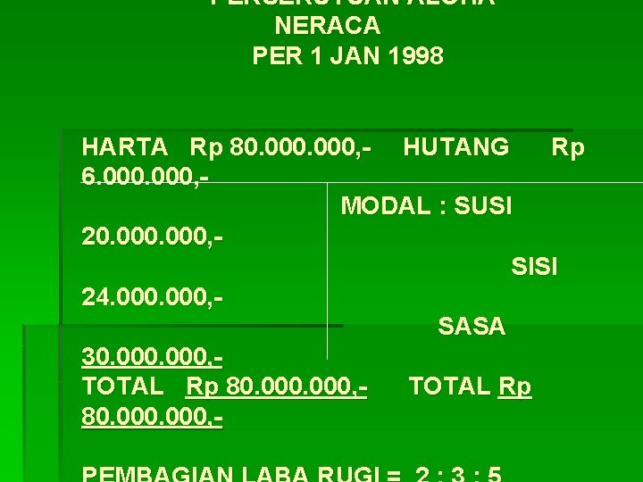 PERSEKUTUAN ALOHA NERACA PER 1 JAN 1998 HARTA Rp 80. 000, - HUTANG Rp