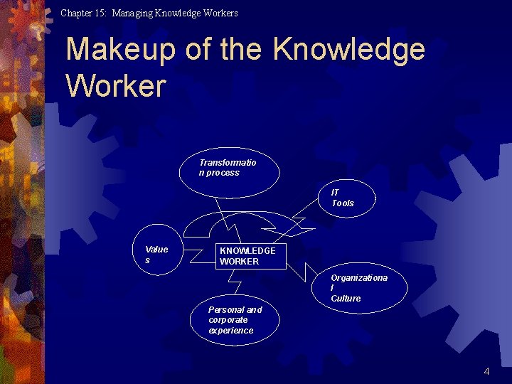 Chapter 15: Managing Knowledge Workers Makeup of the Knowledge Worker Transformatio n process IT