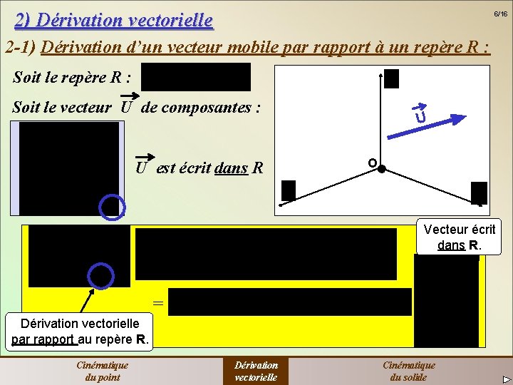 2) Dérivation vectorielle 6/16 2 -1) Dérivation d’un vecteur mobile par rapport à un