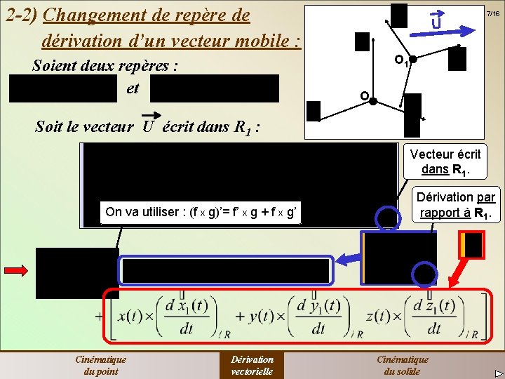 2 -2) Changement de repère de dérivation d’un vecteur mobile : U 7/16 O