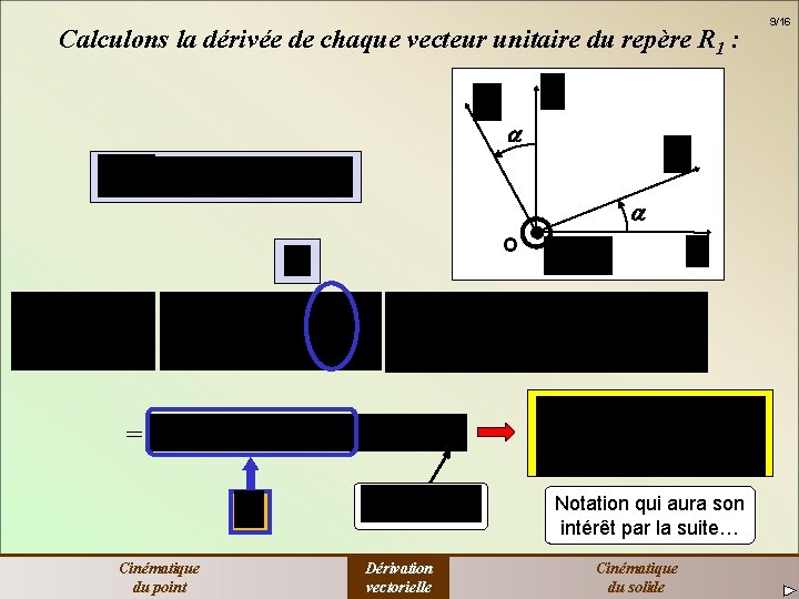 Calculons la dérivée de chaque vecteur unitaire du repère R 1 : O =