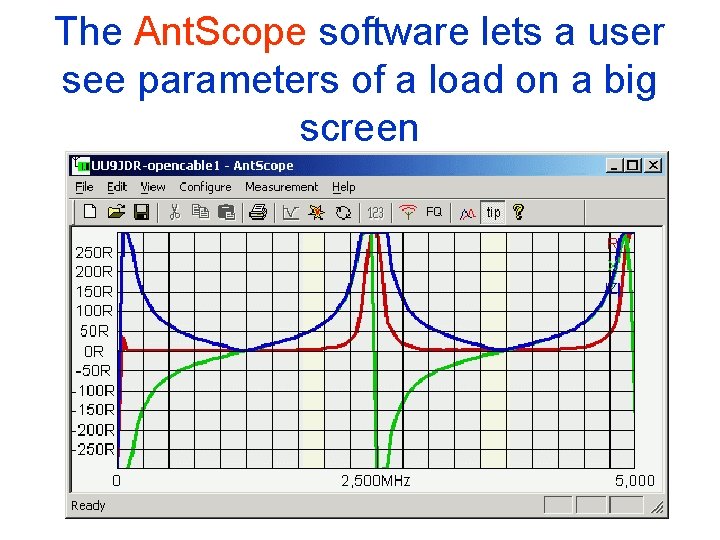 The Ant. Scope software lets a user see parameters of a load on a