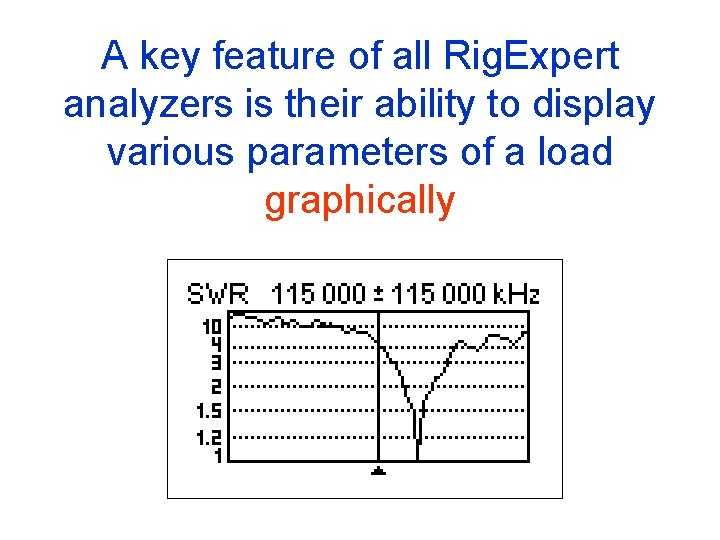 A key feature of all Rig. Expert analyzers is their ability to display various