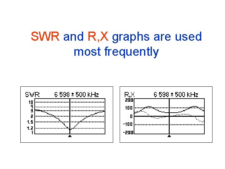 SWR and R, X graphs are used most frequently 