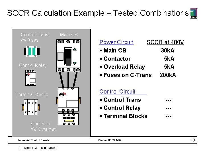 SCCR Calculation Example – Tested Combinations Control Trans W/ fuses Control Relay Terminal Blocks