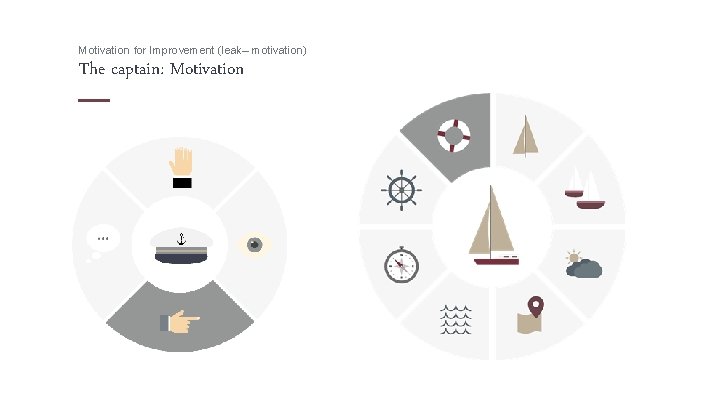 Motivation for Improvement (leak– motivation) The captain: Motivation 