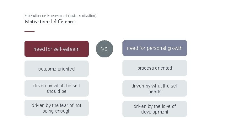 Motivation for Improvement (leak– motivation) Motivational differences need for self-esteem VS need for personal