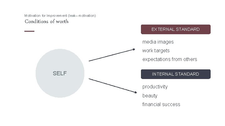 Motivation for Improvement (leak– motivation) Conditions of worth EXTERNAL STANDARD media images work targets