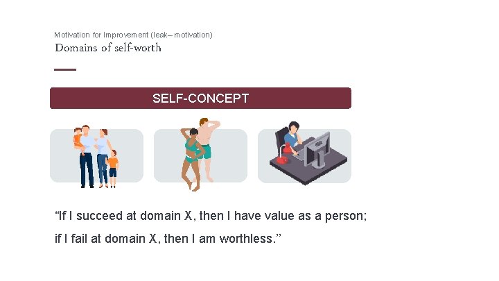 Motivation for Improvement (leak– motivation) Domains of self-worth SELF-CONCEPT “If I succeed at domain