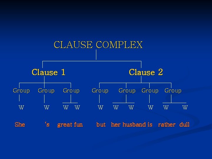 CLAUSE COMPLEX Clause 1 Clause 2 Group W W W She ‘s great fun