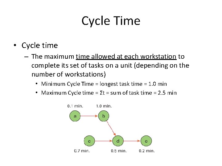 Cycle Time • Cycle time – The maximum time allowed at each workstation to