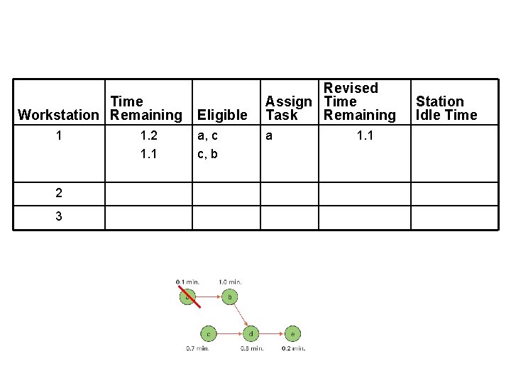 Time Workstation Remaining 1 2 3 1. 2 1. 1 Eligible a, c c,