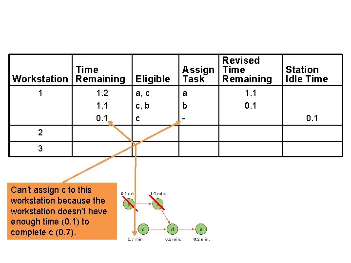 Time Workstation Remaining 1 1. 2 1. 1 0. 1 2 3 Can’t assign