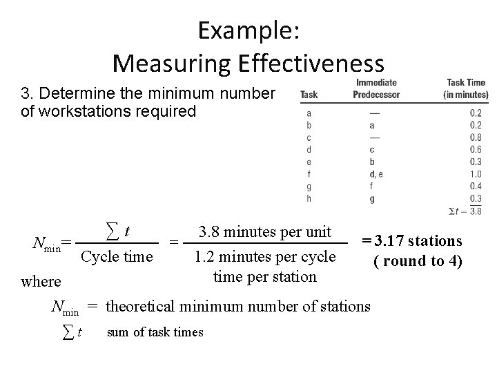 Example: Measuring Effectiveness 3. Determine the minimum number of workstations required ∑t 3. 8