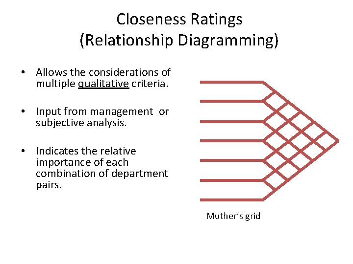 Closeness Ratings (Relationship Diagramming) • Allows the considerations of multiple qualitative criteria. • Input