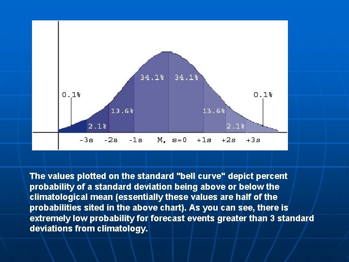 The values plotted on the standard "bell curve" depict percent probability of a standard