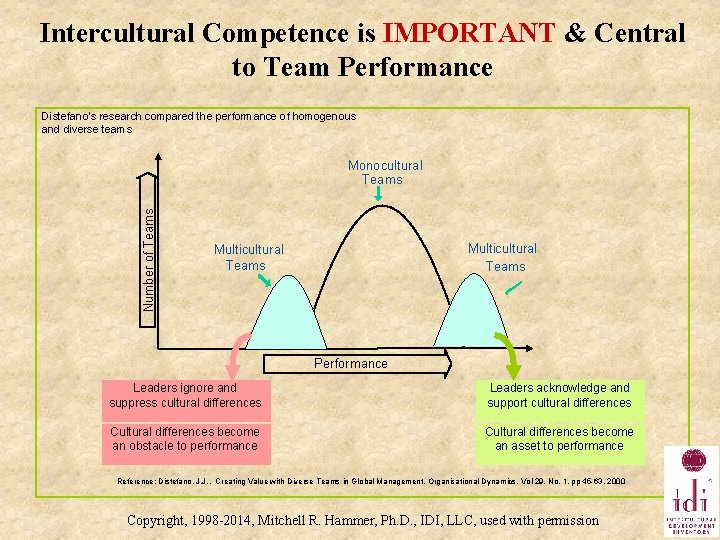 Intercultural Competence is IMPORTANT & Central to Team Performance Distefano’s research compared the performance
