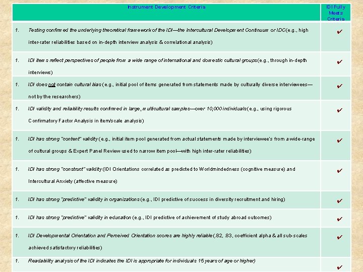 Instrument Development Criteria 1. Testing confirmed the underlying theoretical framework of the IDI—the Intercultural