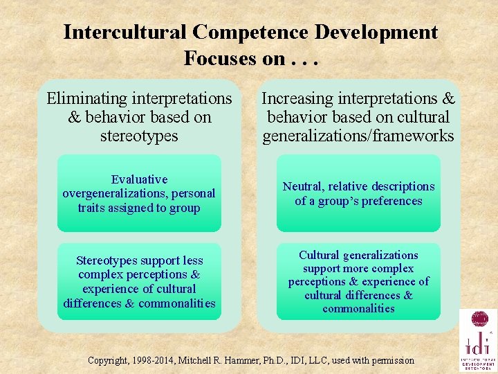 Intercultural Competence Development Focuses on. . . Eliminating interpretations & behavior based on stereotypes