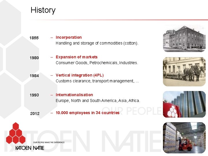 History 1855 – Incorporation Handling and storage of commodities (cotton). 1980 – Expansion of